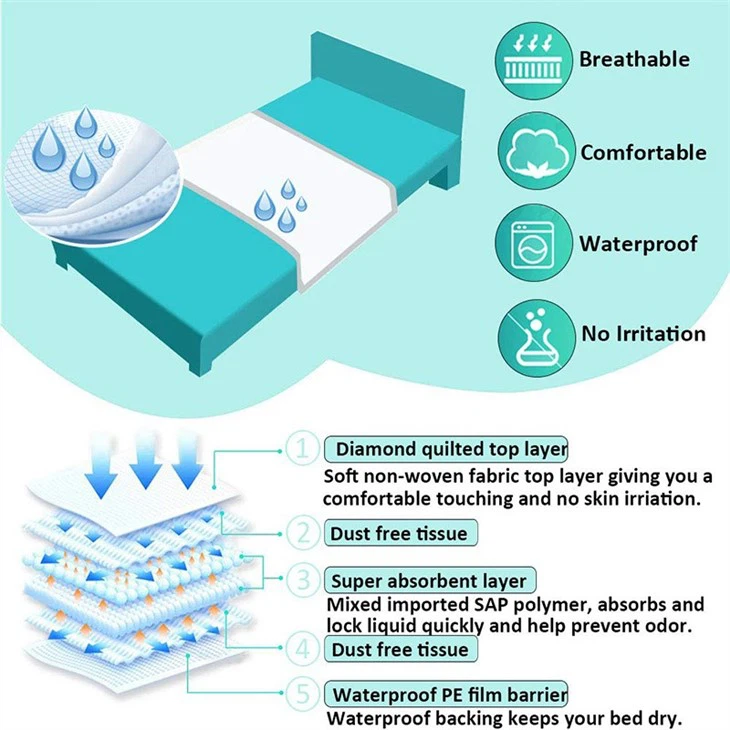 disposable bed protector sheets 3